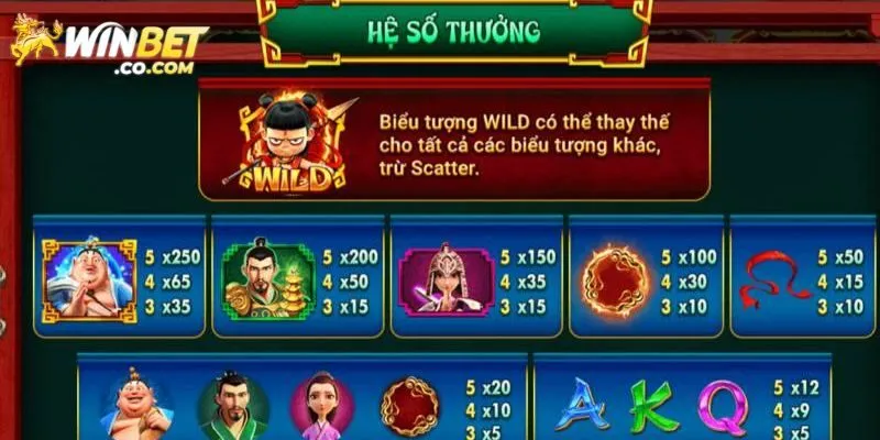 Nổ Hũ Na Tra Ma Đồng Giáng Thế - Siêu Phẩm Game Tại Winbet